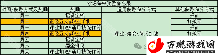 这城有良田沙场争锋怎么玩