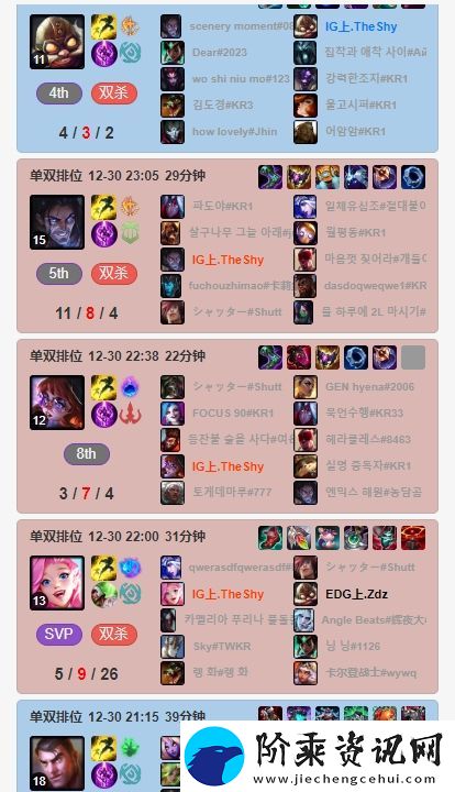 苍穹之跃！Theshy近期排位狂玩“穿甲”流杰斯