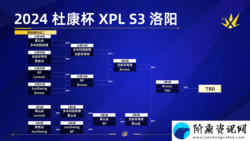 XPL