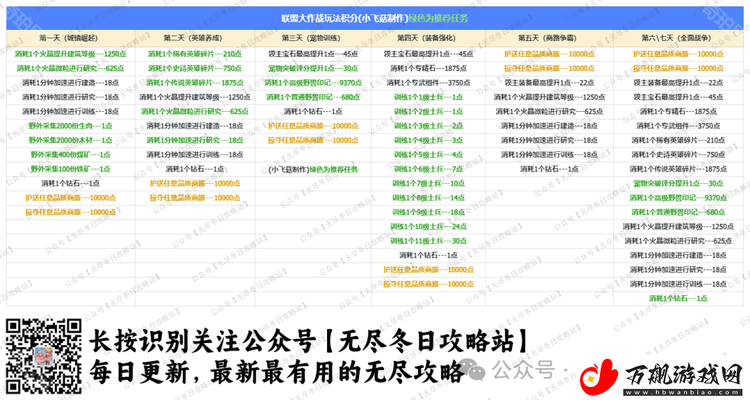无尽冬日联盟大作战怎么玩