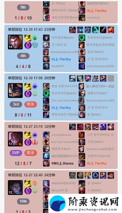 苍穹之跃！Theshy近期排位狂玩“穿甲”流杰斯