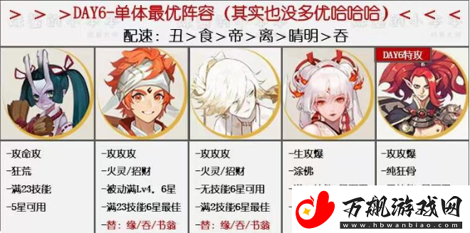 阴阳师万象猿屋超鬼王第六天阵容推荐11.8超鬼王特攻攻略