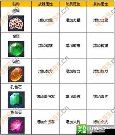 深入解析倩女幽魂手游，掏肾宝石的获取与属性，你真的全面了解了吗？