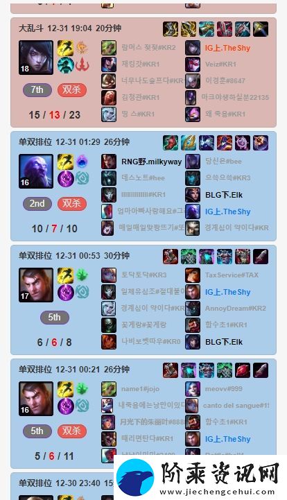 苍穹之跃！Theshy近期排位狂玩“穿甲”流杰斯
