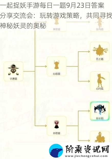一起捉妖手游每日一题9月23日答案分享交流会：玩转游戏策略-共同寻找神秘妖灵的奥秘