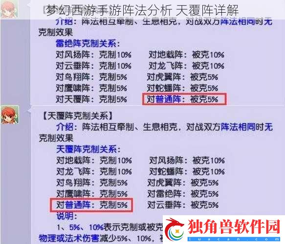 梦幻西游手游阵法分析