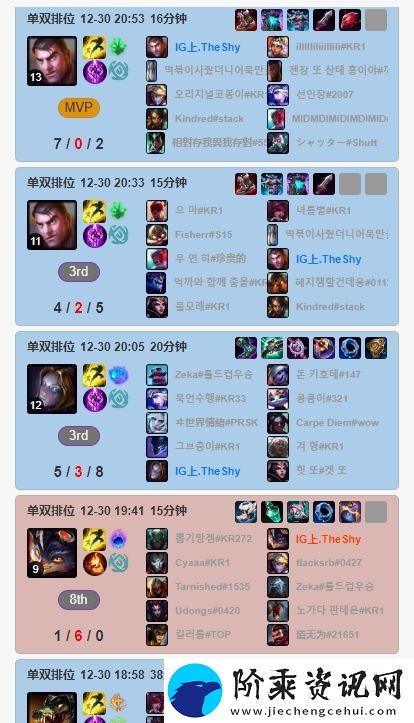 苍穹之跃！Theshy近期排位狂玩“穿甲”流杰斯
