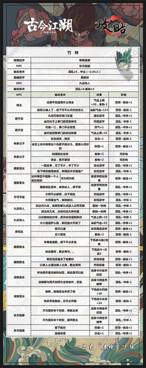 古今江湖秘籍揭秘:如何获取激活码?