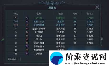 深入解析暗黑黎明2家族系统-玩法特色与互动机制全览