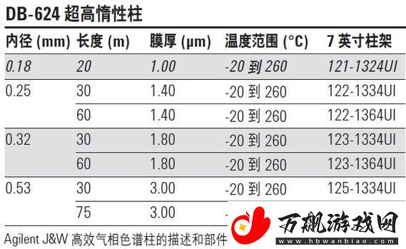 深入解析国产DB624色谱柱88690的应用与优势