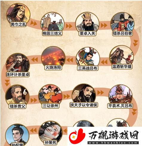 爆梗找茬王补全三国故事线通关攻略