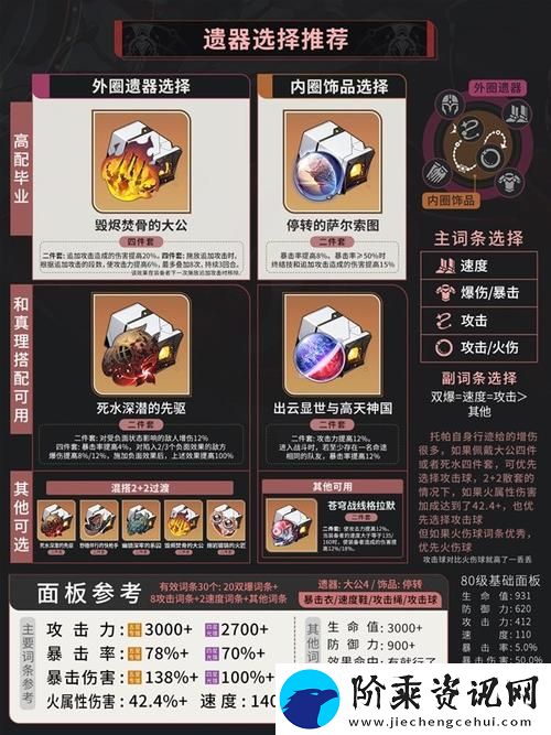 崩坏星穹铁道托帕突破材料详解：托帕角色突破所需素材览