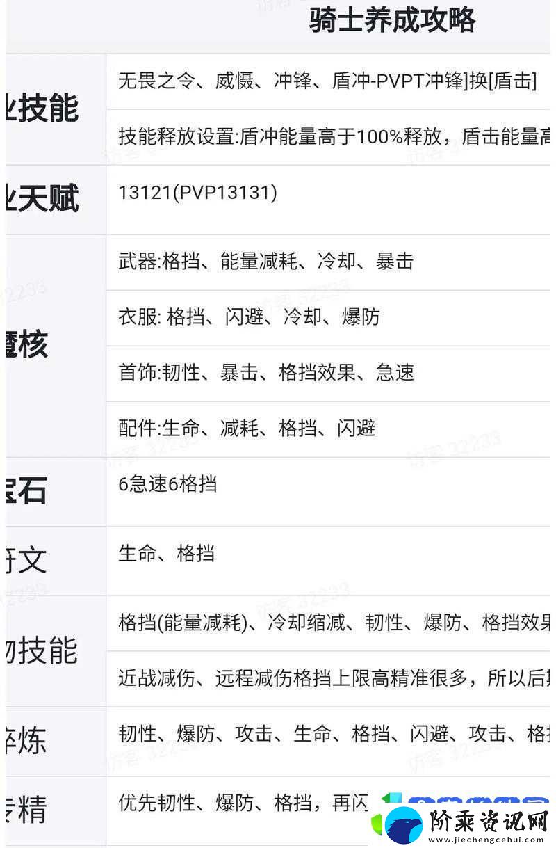 光明勇士骑士转职深度剖析-比较各大职业特色-揭秘哪个更胜一筹