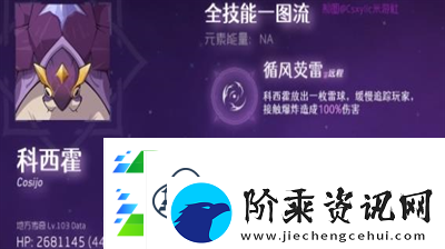 原神科西霍打法是什么原神科西霍打法一览