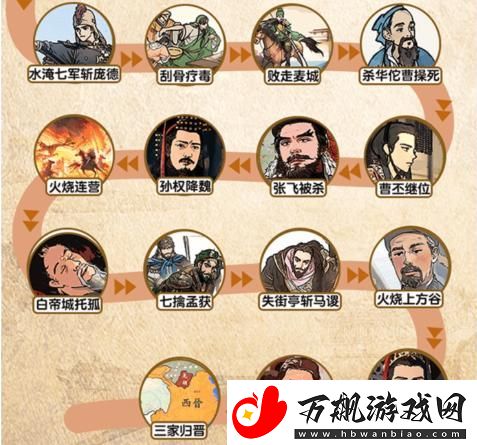 爆梗找茬王补全三国故事线通关攻略