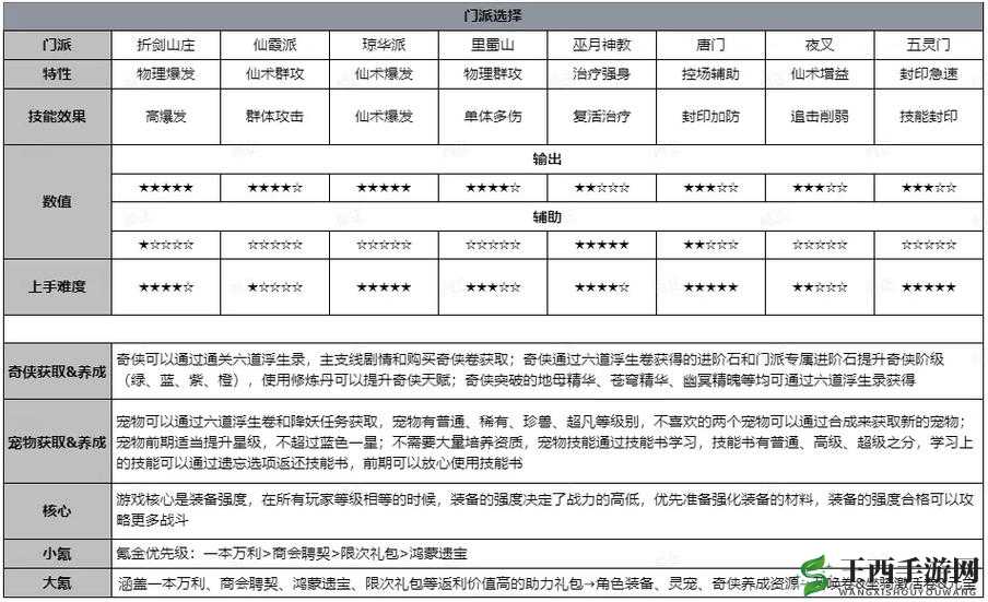 仙剑奇侠传3D回合,功德值获取全攻略