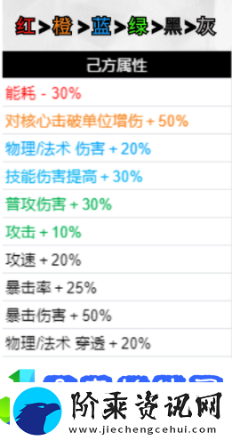 无期迷途破碎防线buff怎么选择