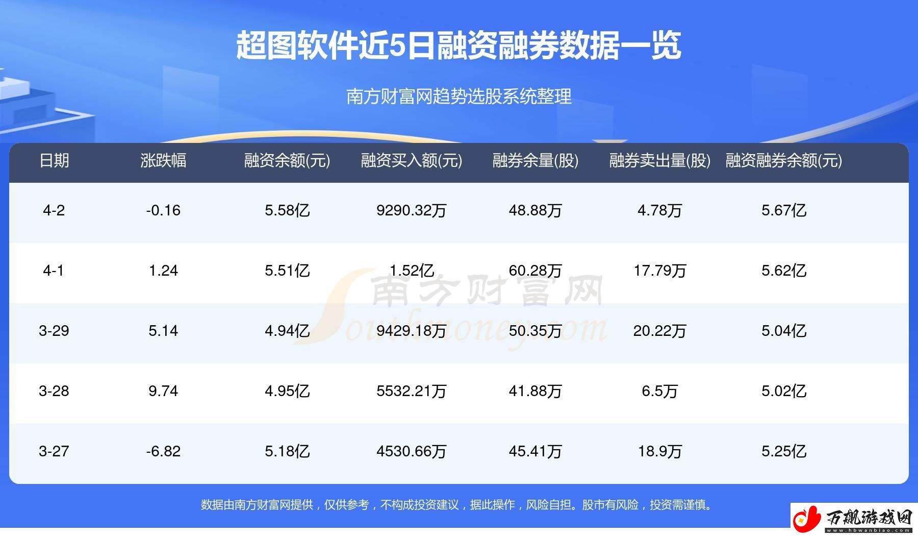 免费行情网站-掀起科技界的狂潮！