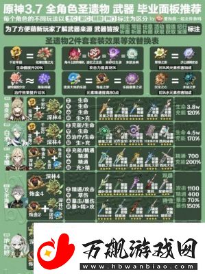 原神小鹿圣遗物和武器搭配指南