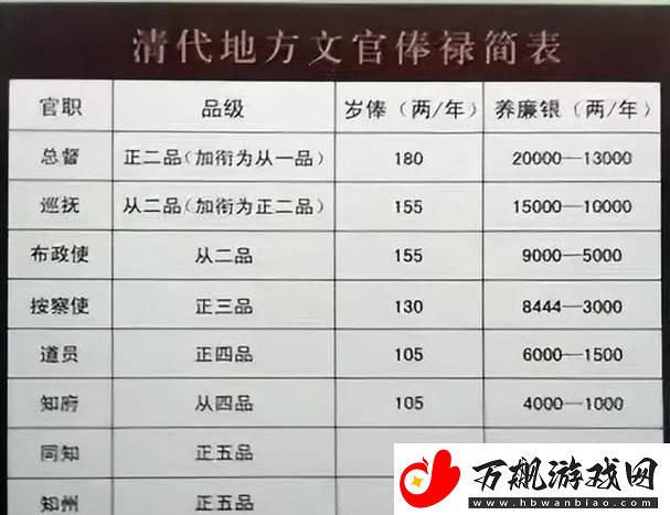 &quot;清宫秘闻：一、二、三品大员竟成科技狂潮引领者！&quot;