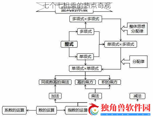 七个七相乘的热点奇观