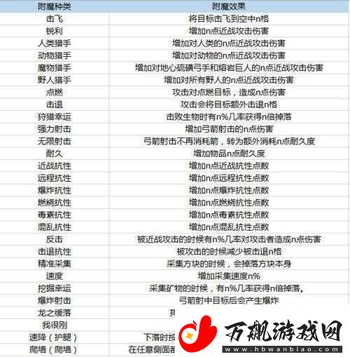 暗黑黎明深度解析-佣兵狂舞安格斯二级进阶装备全面介绍