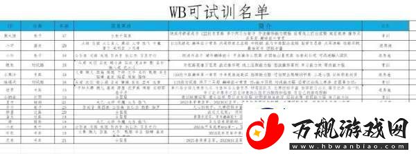 北京WB可试训名单