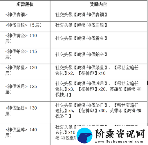 神界原罪2全隐藏任务攻略及丰厚奖励览表
