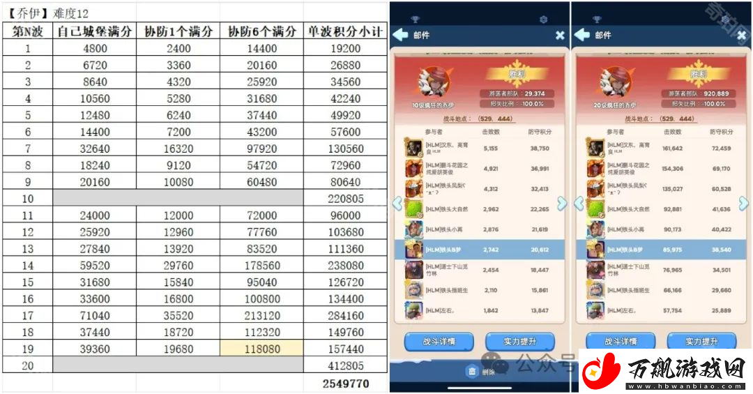 无尽冬日疯狂的乔伊怎么拿满分