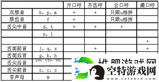 韵母攻略完整目录：助您精通汉语语音的必备指南