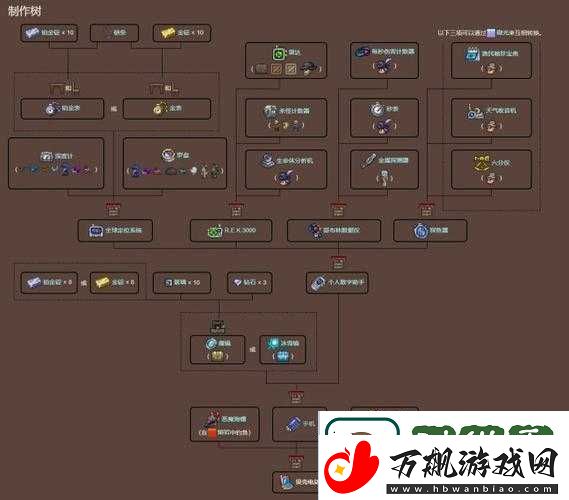 泰拉瑞亚4版本详细解析