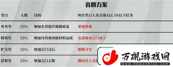 鬼谷八荒宗门玩法攻略当宗主的方法