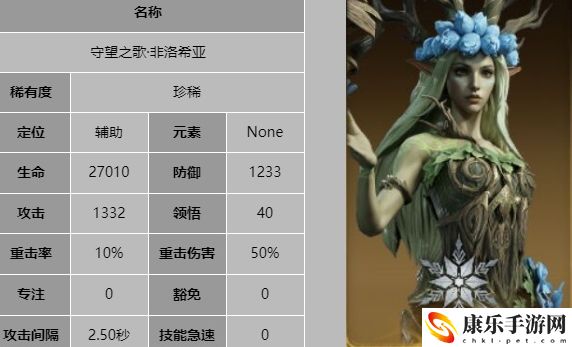 龙息神寂守望之歌非洛希亚详细技能解析 高效刷金币全分享