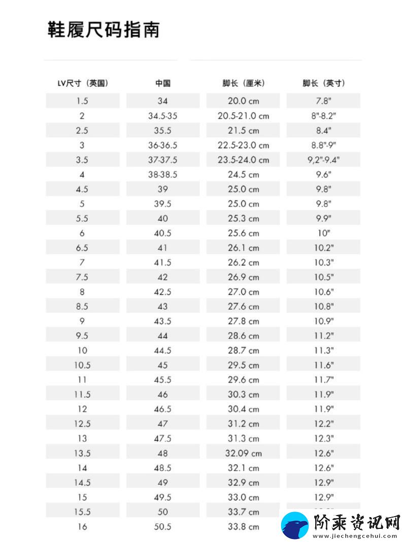 LV亚洲尺码与欧洲尺码区别966