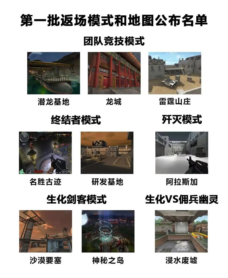 穿越火线袖珍地图天文台攻略:策略揭秘与实战技巧探究