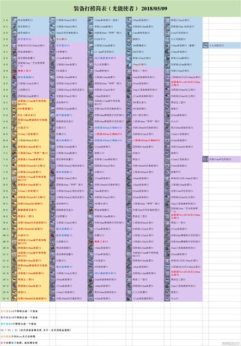 碧蓝航线贼鸥图纸深度解析：探寻打捞攻略，揭秘获得贼鸥船只全路径