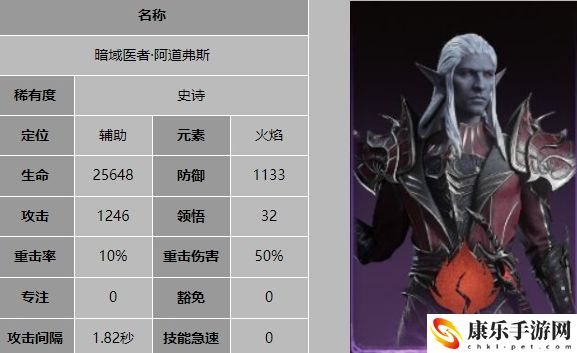龙息神寂暗域医者阿道弗斯详细技能解析