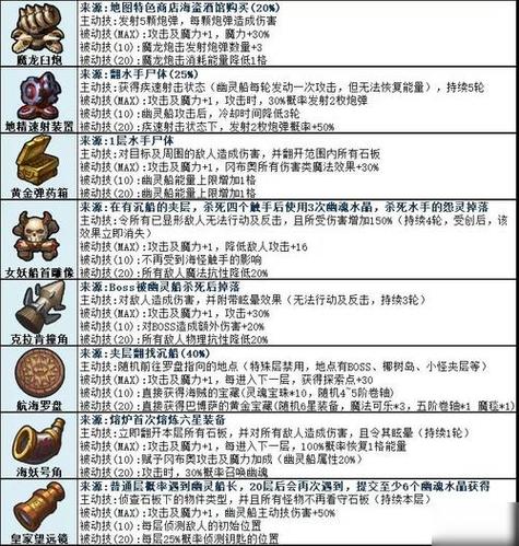 揭秘不思议迷宫：古老图腾选择攻略与奖励介绍