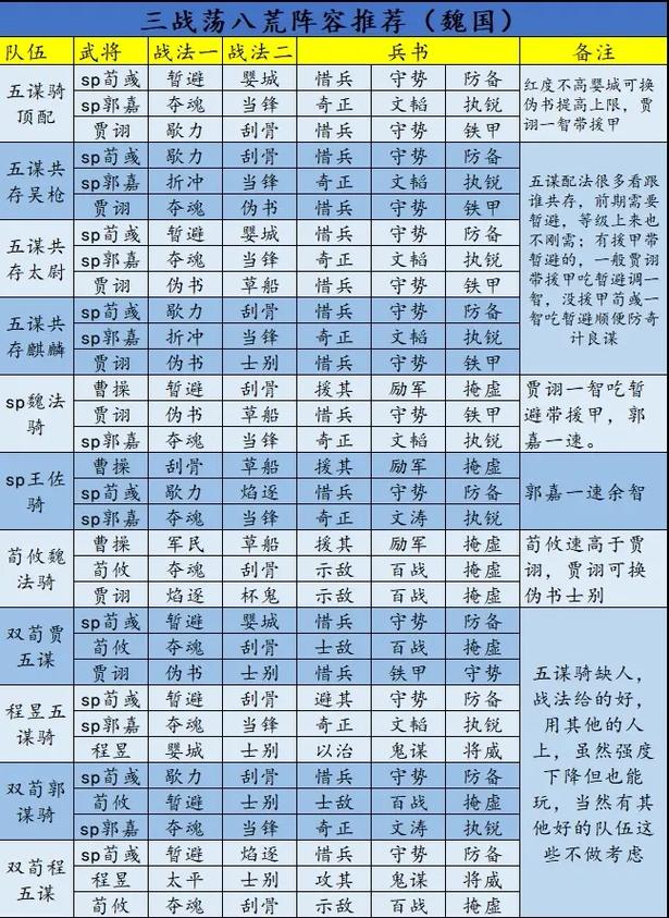 三国志战略版马腾天花板阵容搭配指南:专业推荐与实战解析