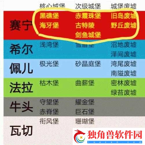 诸神百年骑士团城堡大厅玩法攻略