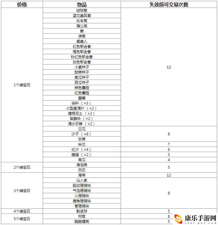 我的世界流浪商人卖什么东西