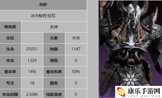 龙息神寂冰冷秘药拉瓦详细技能解析