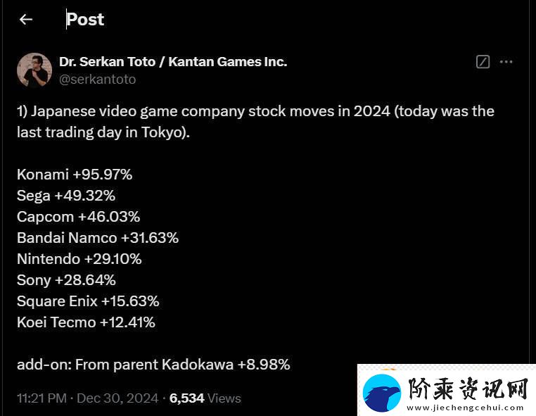 寂静岭2重制版助力-Konami股价飙升近96%！
