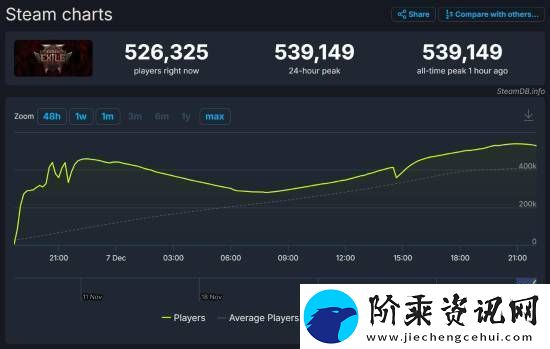 晨报