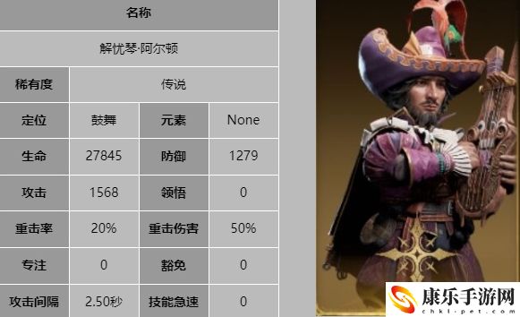 龙息神寂解忧琴阿尔顿详细技能解析 深入了解游戏内的剧情分支和选择