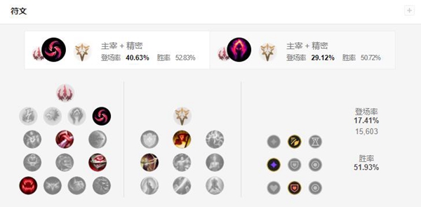 复仇之矛无限火力出装天赋推荐