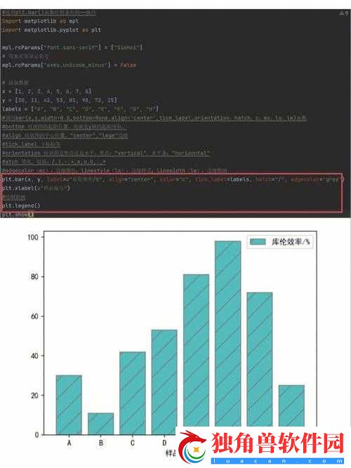 药效