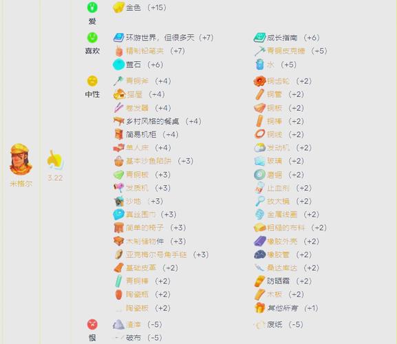 沙石镇时光攻略女角色喜好详解:探索可攻略女角色兴趣与偏好