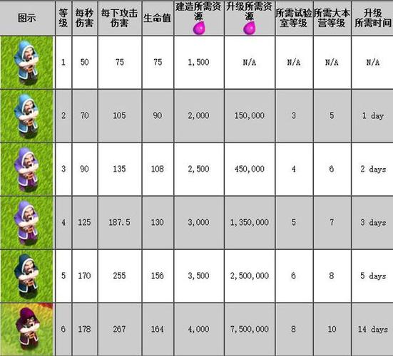 部落冲突五月新兵种与法术解析:针对新英雄更新热点答疑会