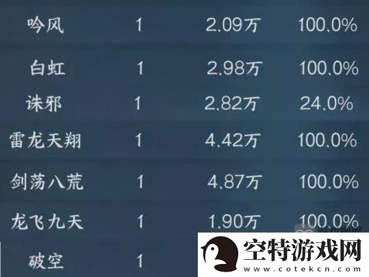 逆水寒手游龙吟一键连招技能搭配攻略